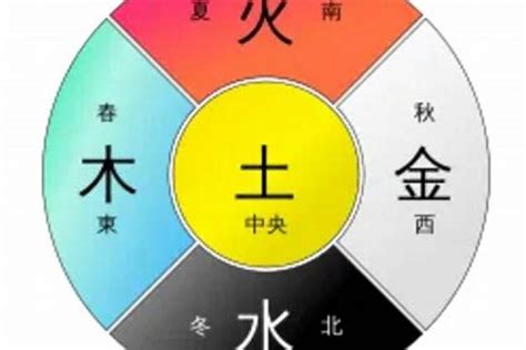 深紫色五行|易经中的五行对应颜色